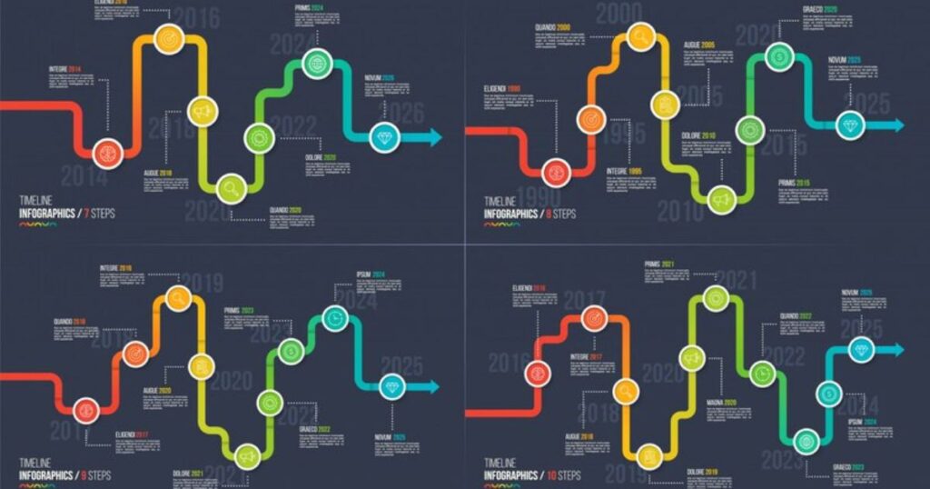 data pipeline journey